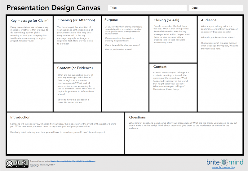 Preview of the Presentation Design Canvas template showing all sections laid out on one page